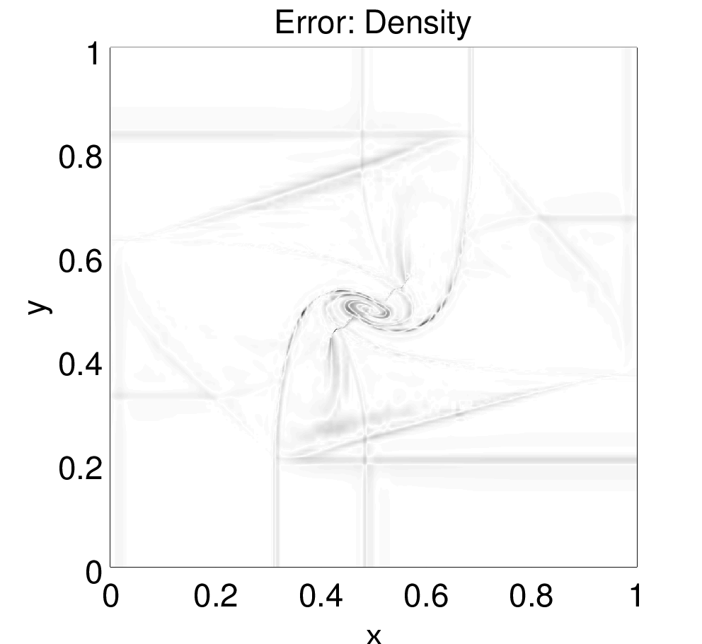 Figure 24