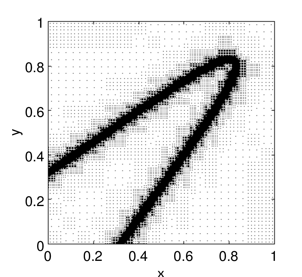 Figure 27
