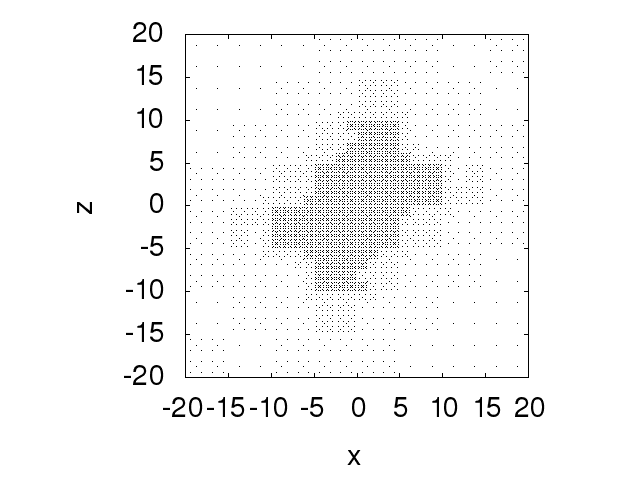 Figure 30