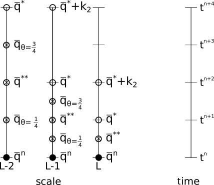 Figure 38