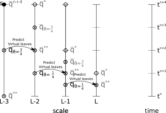 Figure 39