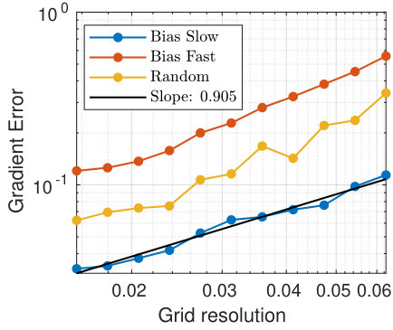 Figure 15