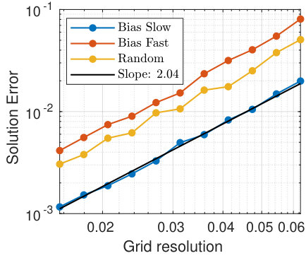 Figure 16