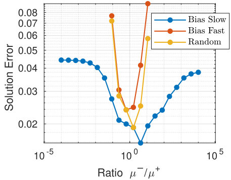 Figure 20