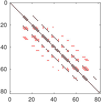 Figure 25