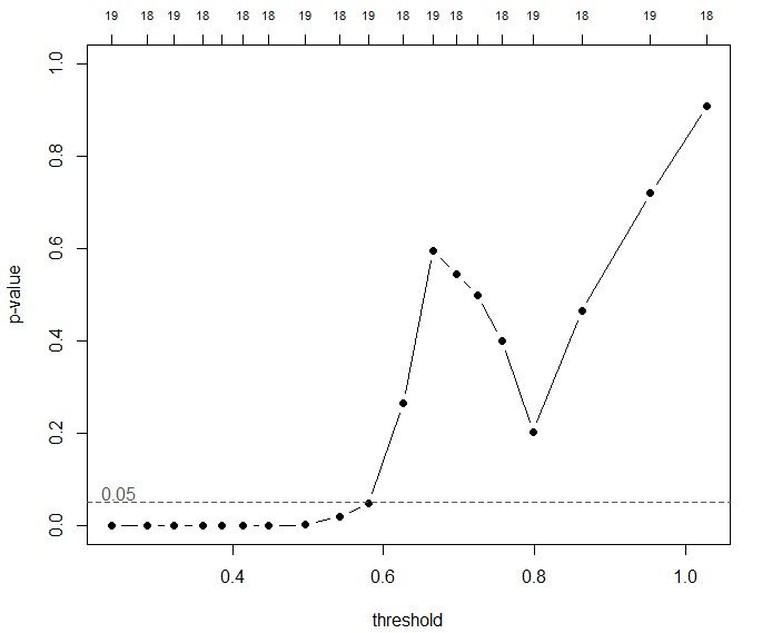 Figure 16