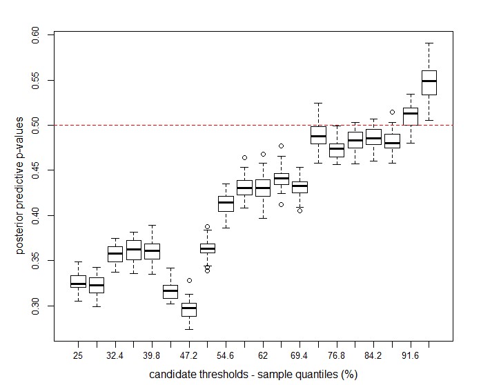 Figure 20