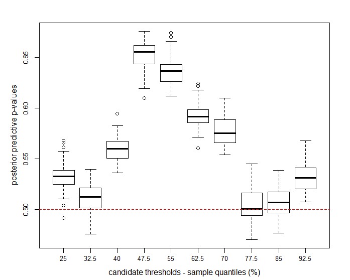 Figure 21