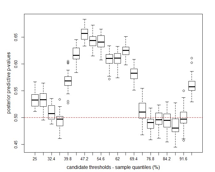 Figure 22