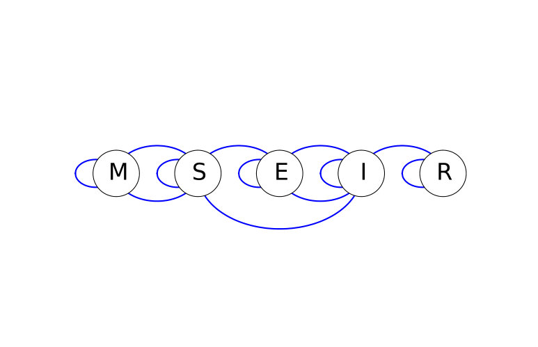 Figure 8