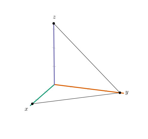 Figure 19