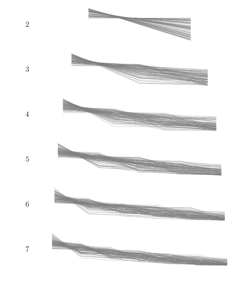 Figure 20