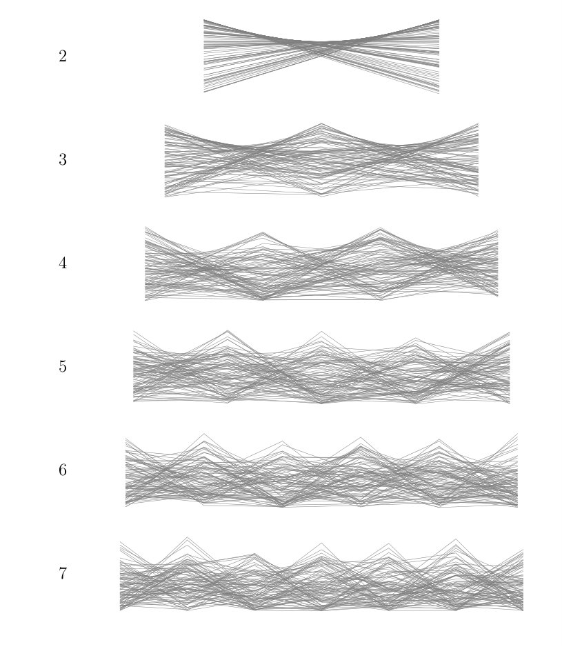 Figure 21