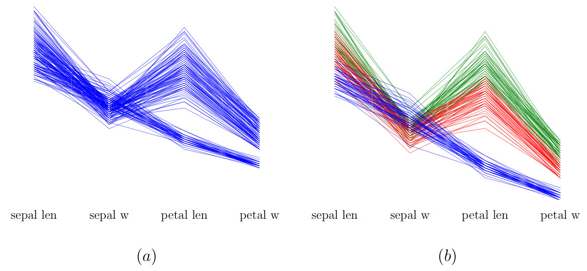 Figure 22