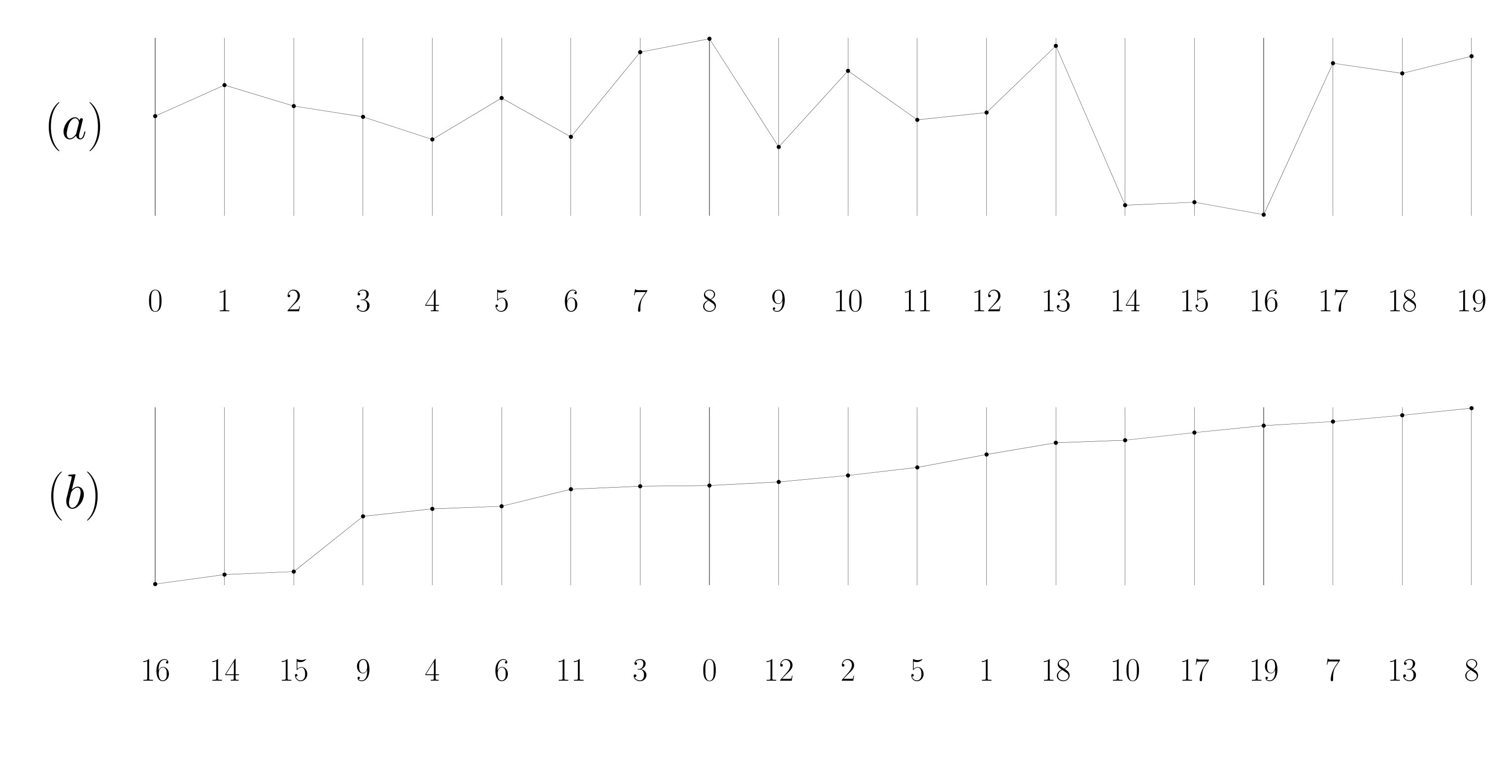 Figure 23