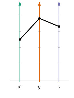 Figure 25