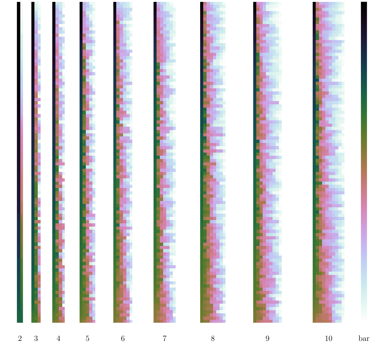 Figure 30