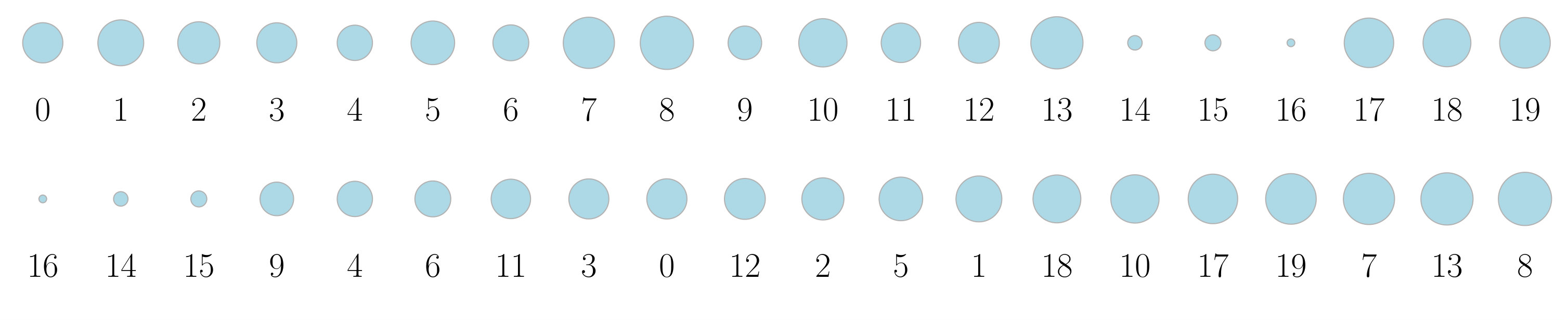 Figure 32