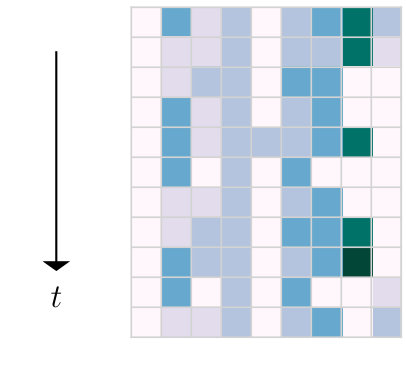 Figure 40