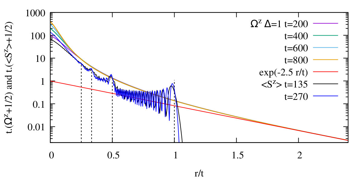 Figure 8