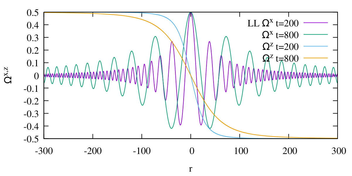 Figure 13