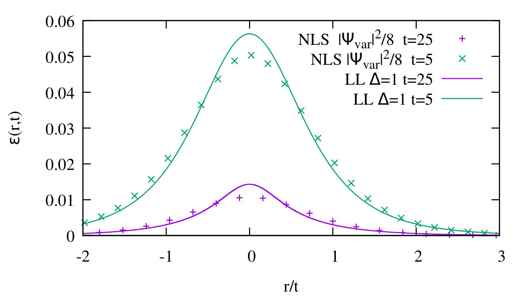 Figure 18