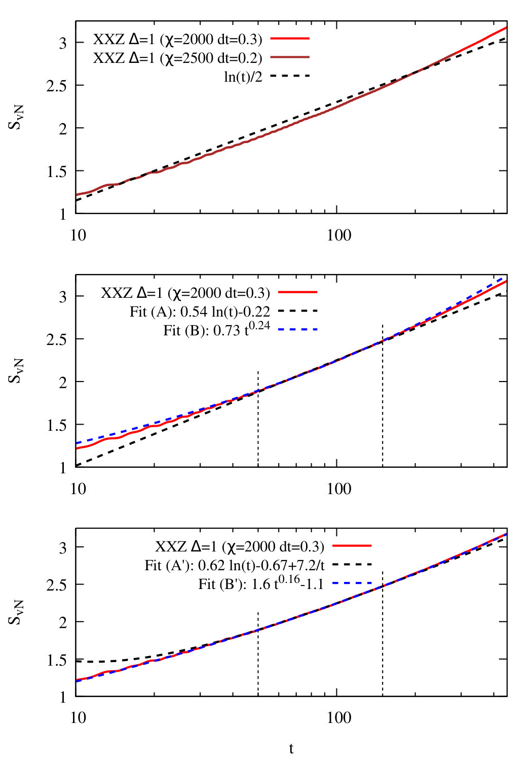 Figure 19