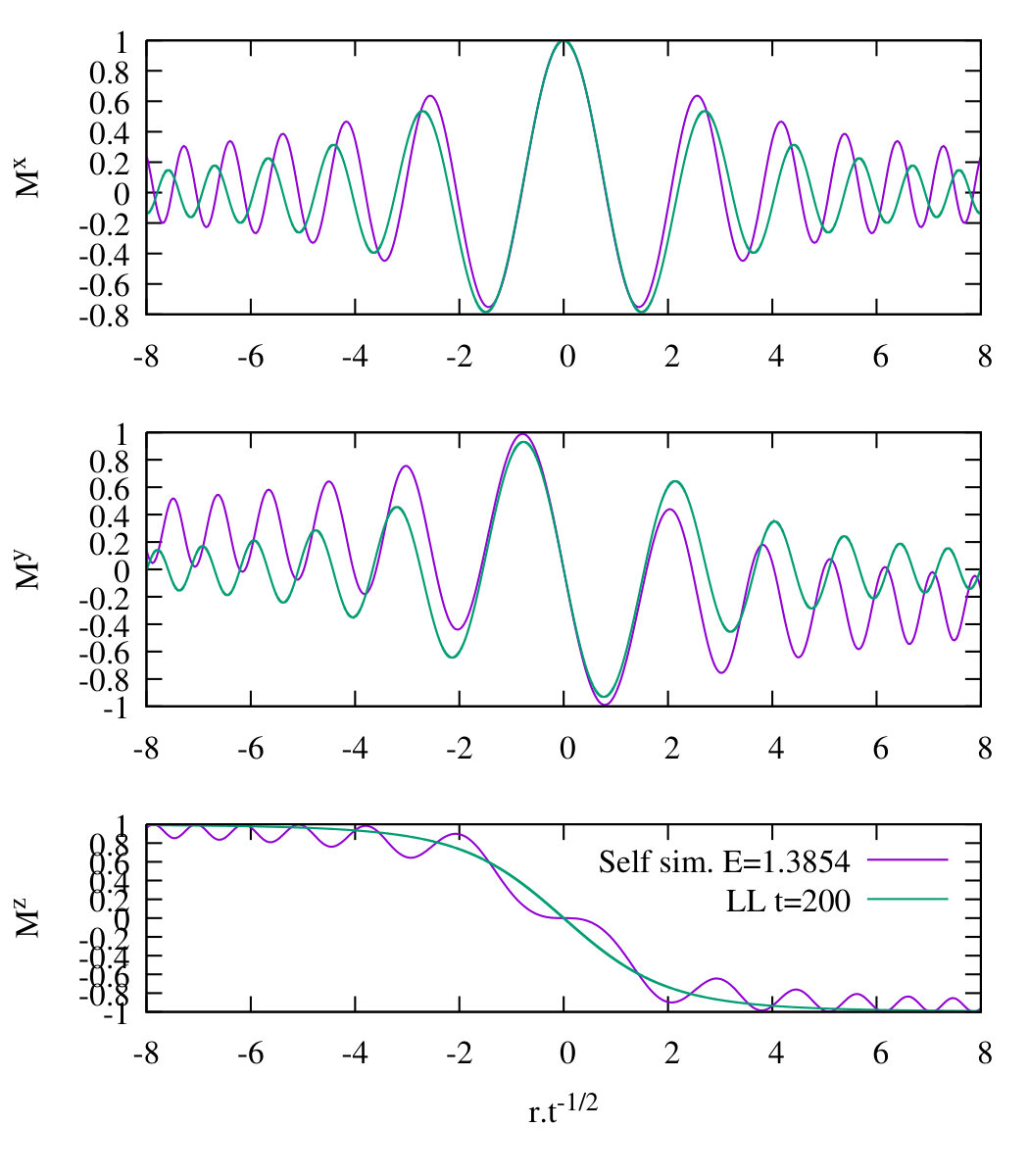 Figure 20