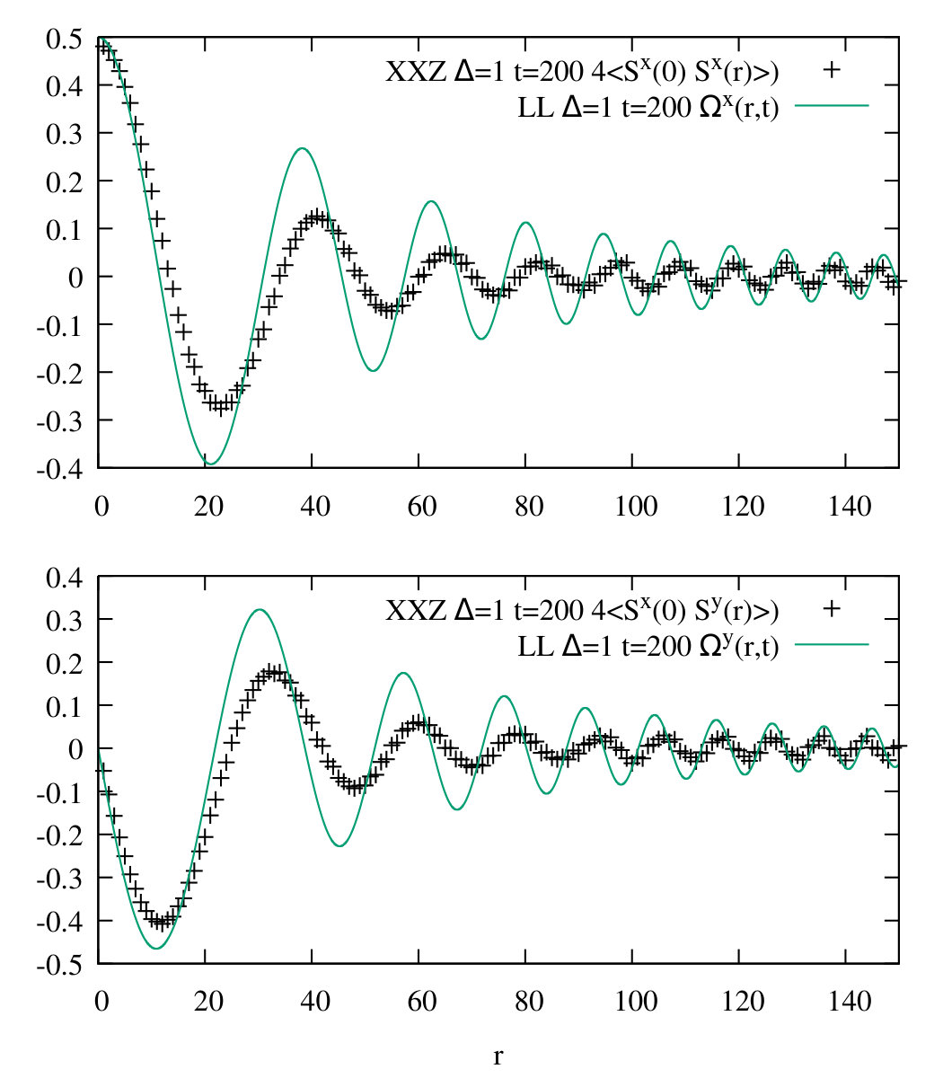 Figure 21
