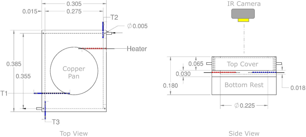 Figure 8