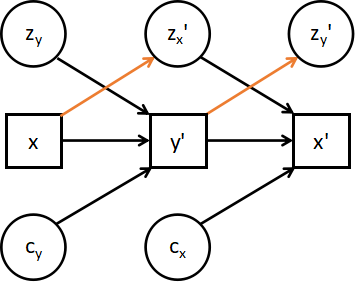 Figure 16