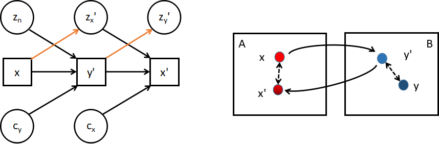 Figure 19