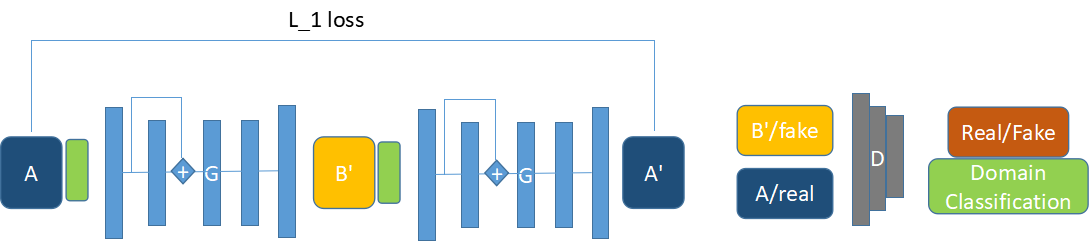 Figure 24