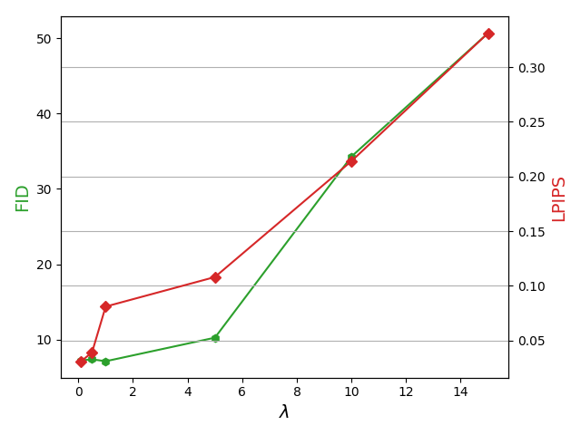 Figure 25