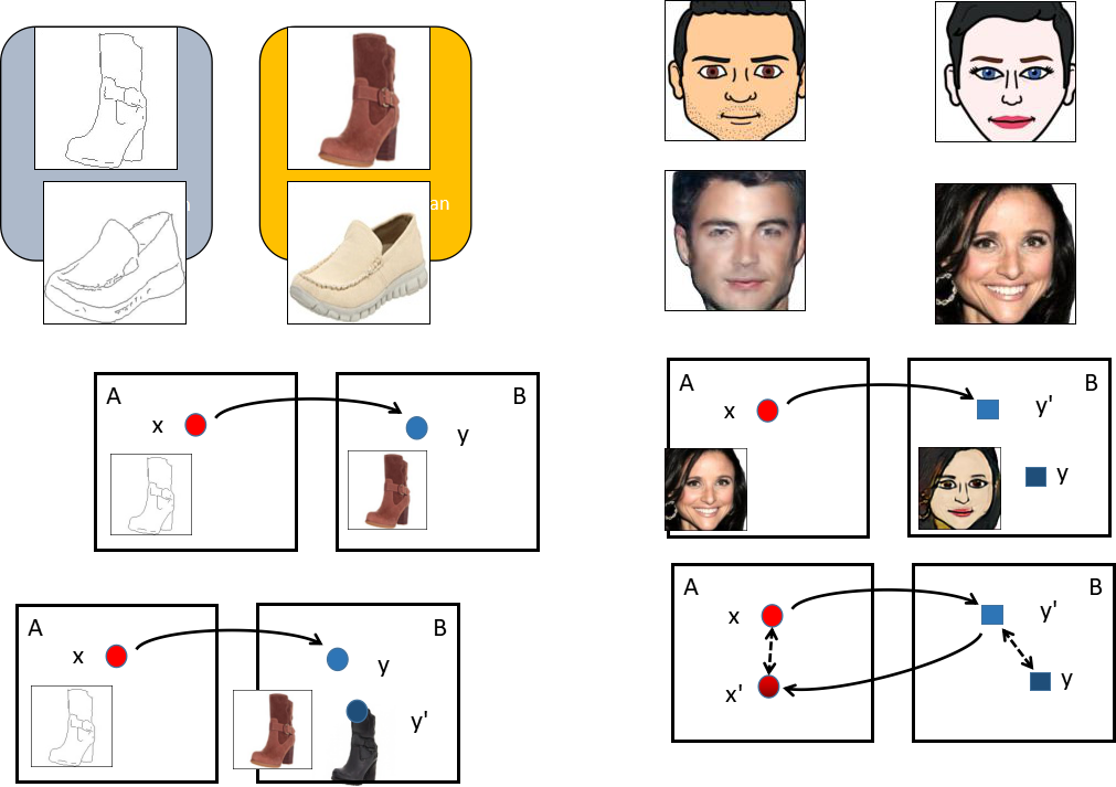 Figure 26