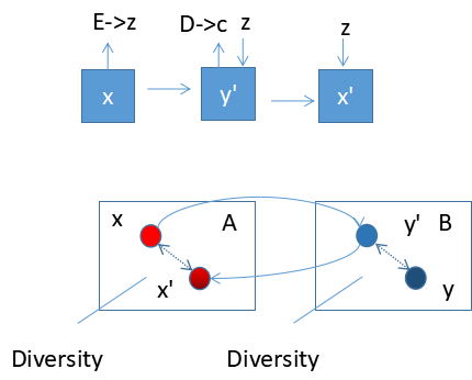 Figure 34