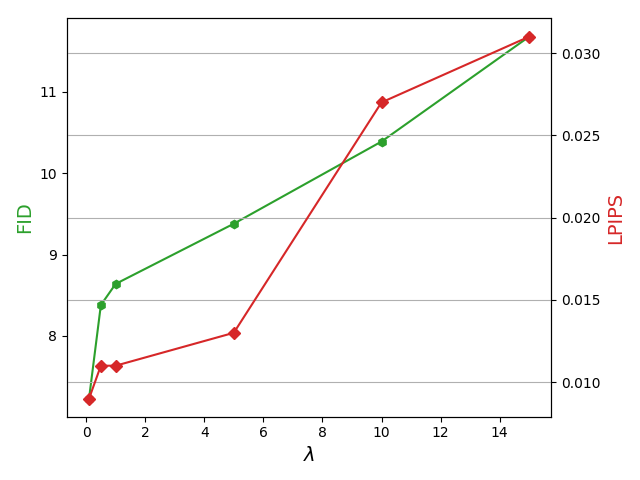 Figure 37
