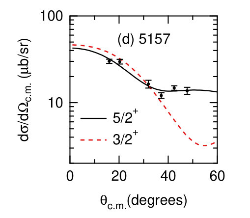 Figure 8
