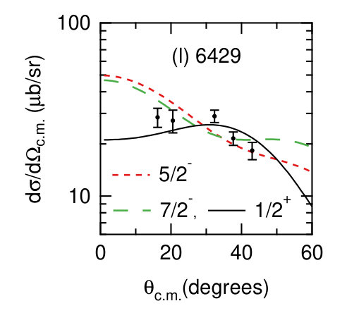 Figure 16