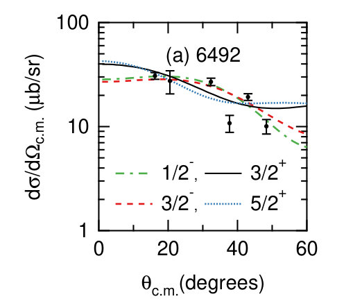 Figure 17