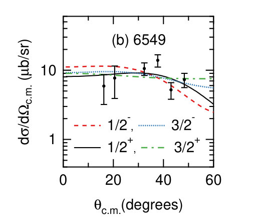 Figure 18