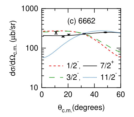 Figure 19