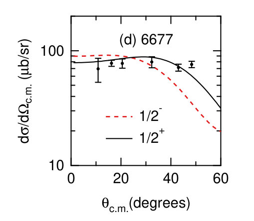 Figure 20