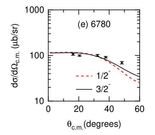 Figure 21