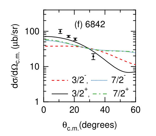 Figure 22