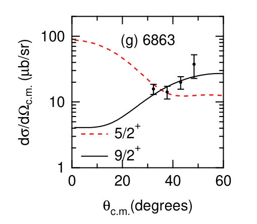 Figure 23