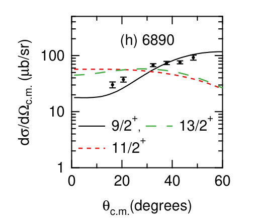Figure 24