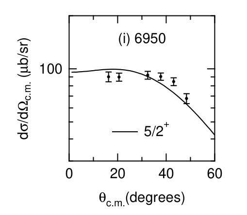 Figure 25