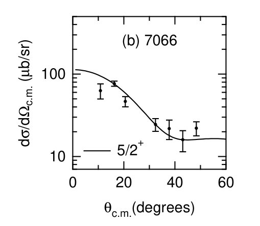 Figure 27