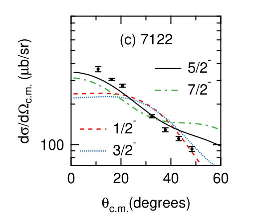 Figure 28